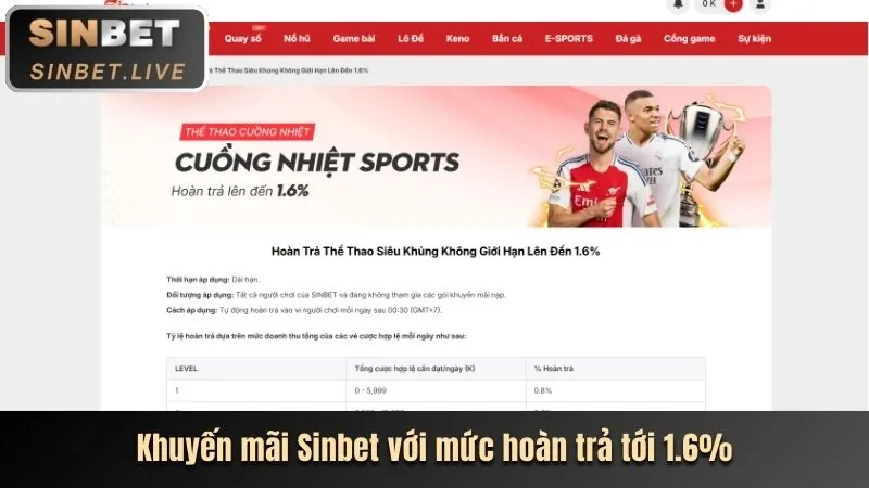 Thưởng chào mừng win5506